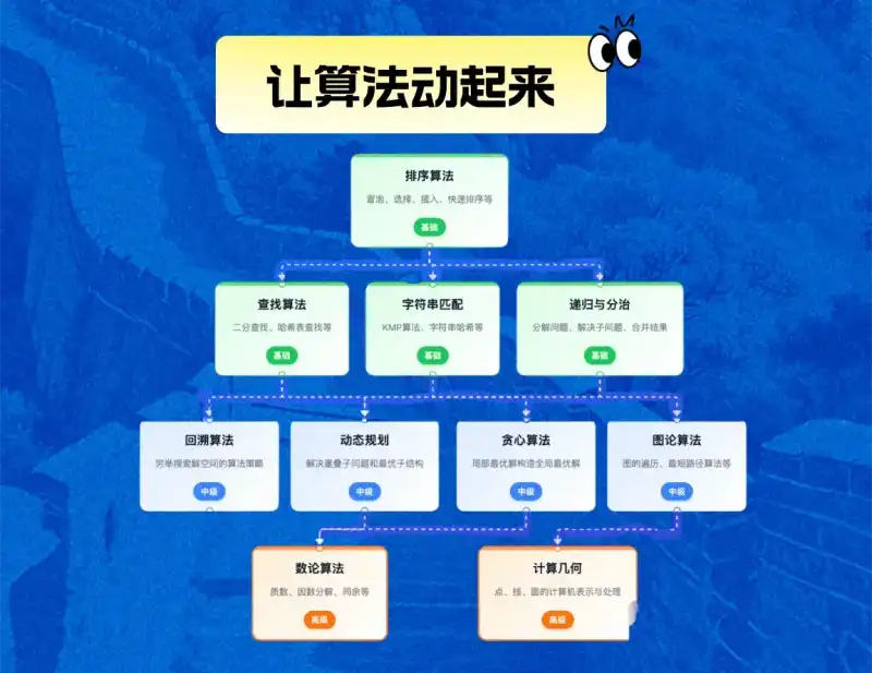 动画学算法，保姆级算法学习路线